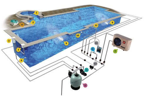 Instalación de accesorios y depuradores para piscinas